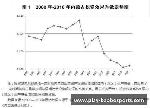 宝博体育近期数据出炉，拓展新赛季战术规划